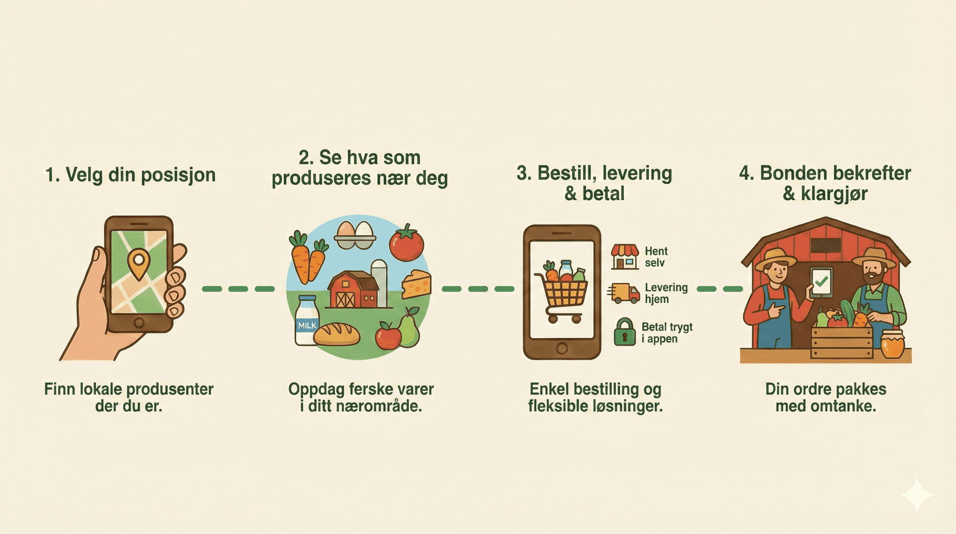 Lokal bondens marked